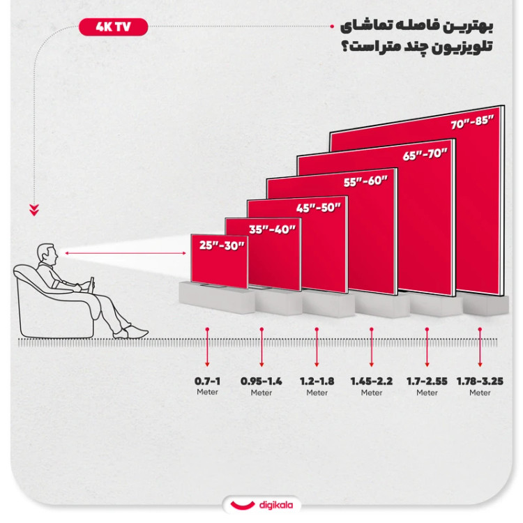 تلویزیون 50 اینچ ال ای دی هوشمند دوو مدل 50DM4000